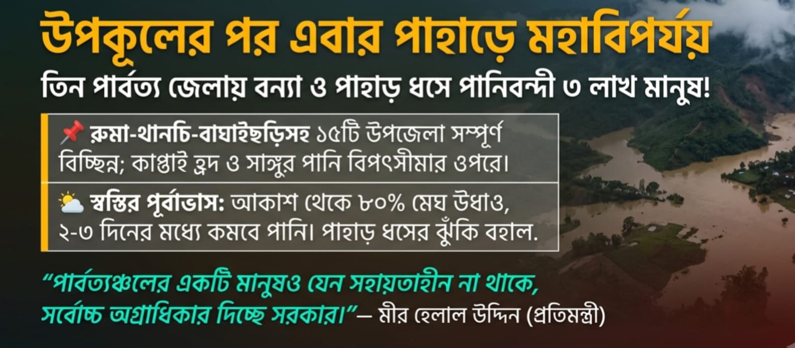 উপকূলের পর এবার পাহাড়ে মহাবিপর্যয়: বন্যা ও পাহাড় ধসে স্তব্ধ তিন পার্বত্য জেলার জীবনযাত্রা, অন্তত ১৫টি উপজেলায় সড়ক যোগাযোগ বিচ্ছিন্ন